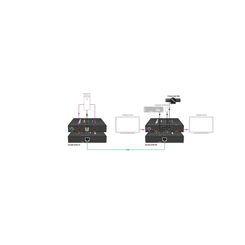 EX-60D-KVM BasicWiringDiagram